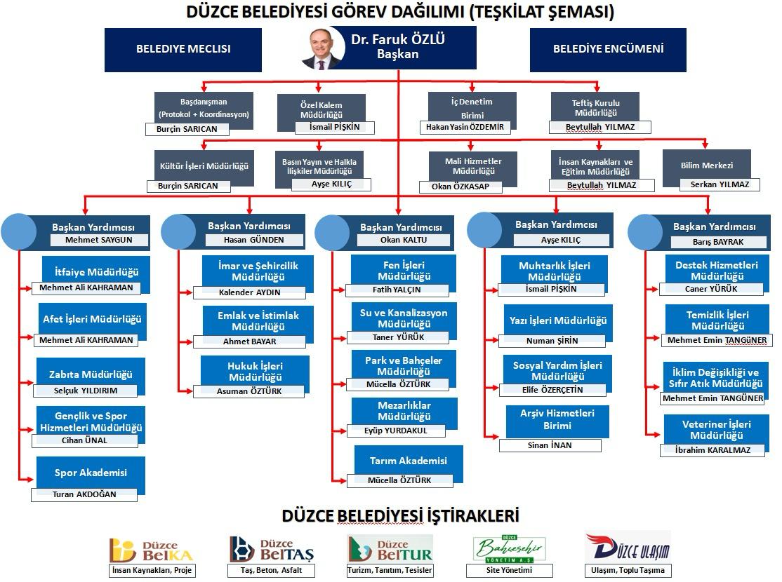 Düzce Belediyesi İştirak Şirketlerinde Yeni Dönem: Yönetim Kadroları Belirlendi